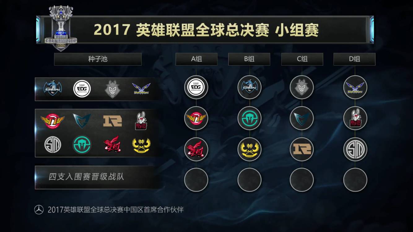 市场与球队